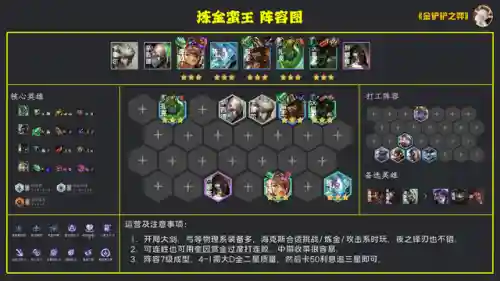 五人强推阵容怎么搭配(白藏主一套很强的阵容)插图11