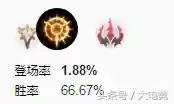 审判天使该怎么搭配阵容(手游血色审判最佳阵容)插图10