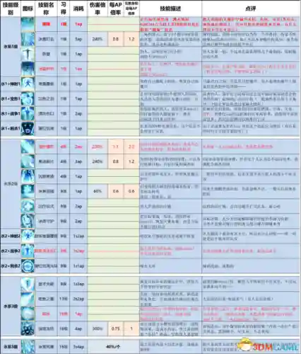 神界原罪2终极版攻略(神界原罪2完美攻略图文详解)插图28