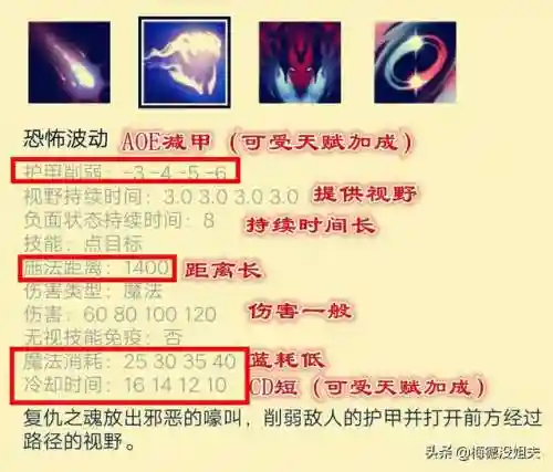 复仇之魂技能(DOTA1复仇之魂)插图3