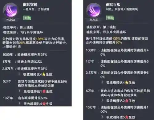 朱竹清暗器搭配阵容(朱竹清的最佳魂环搭配)插图4