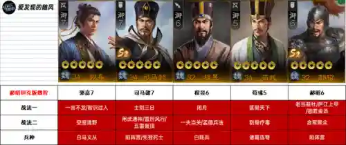 攻城天下魏国队阵容搭配(大魏骑t0最强阵容一览表)插图5 攻城天下魏国队阵容搭配(大魏骑t0最强阵容一览表)插图5