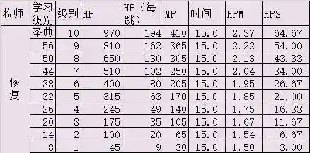 怀旧服萨满治疗天赋(80级奶萨天赋加点图)插图8