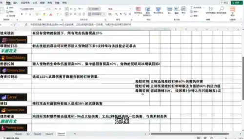 王者猎人成型阵容搭配推荐(王者猎人神器搭配)插图4