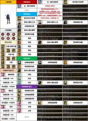 dnf暗夜使者职业推荐(暗夜使者职业四大转职)插图6