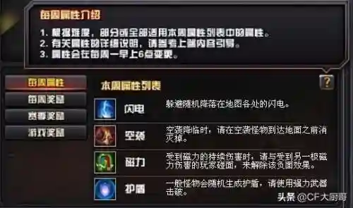 无尽挑战竞速阵容搭配推荐(无尽守护最强阵容推荐)插图4