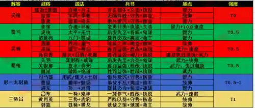 技能介绍阵容搭配图表图片(三国志战略版技能表)插图1 技能介绍阵容搭配图表图片(三国志战略版技能表)插图1