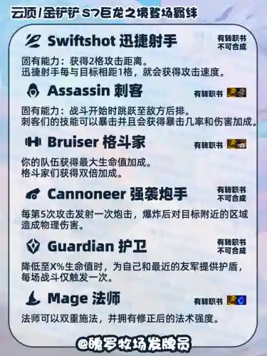 巨龙之境救赎阵容搭配(永恒之森阵容搭配)插图4