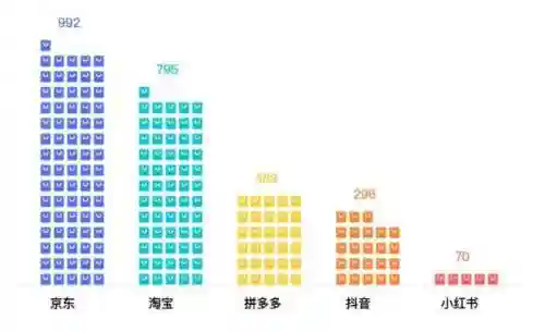 买东西哪个平台质量好又便宜(哪个平台购物便宜又正品)插图7