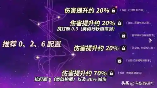 原神阵容搭配新英雄(原神最强阵容)插图9