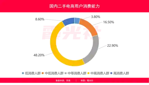 闲鱼网二手交易平台(闲鱼二手市场旧货市场)插图2 闲鱼网二手交易平台(闲鱼二手市场旧货市场)插图2
