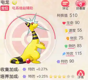 口袋觉醒闪电鸟阵容搭配(口袋觉醒不充钱平民最强阵容)插图4