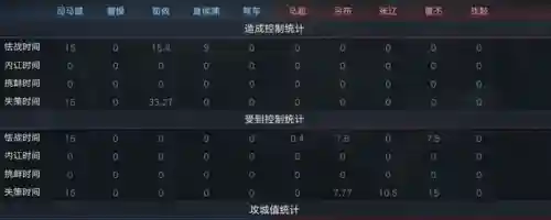 曹魏明星阵容搭配表(曹纯最强阵容搭配)插图9