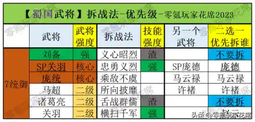 群雄封神2蜀国阵容搭配(最封神最强阵容)插图1