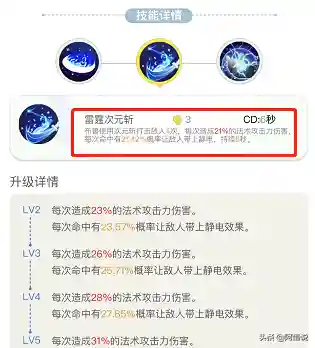 红颜噩梦怎么搭配阵容最好(绯色梦境最强阵容推荐)插图17