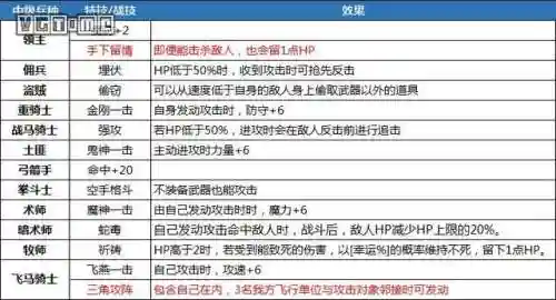 火焰信仰技能搭配推荐阵容(火主平民暴力阵容)插图17