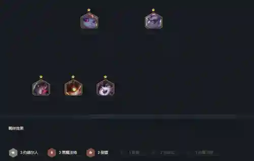王八最新阵容搭配图片(新版铁王八阵容)插图4