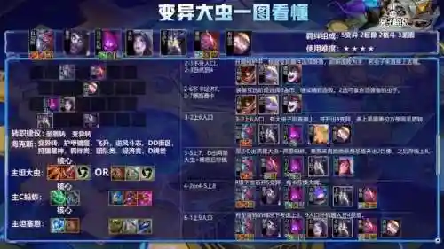 变异纹章阵容搭配攻略(英雄纹章全收集攻略)插图4