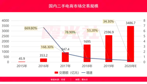 闲鱼网二手交易平台(闲鱼二手市场旧货市场)