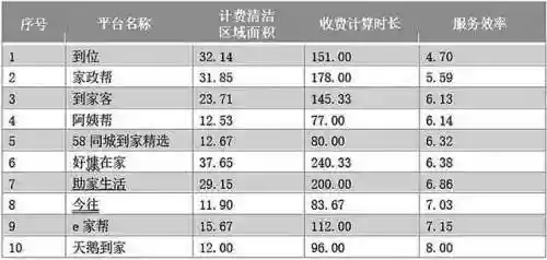 网络钟点工(钟点工平台)