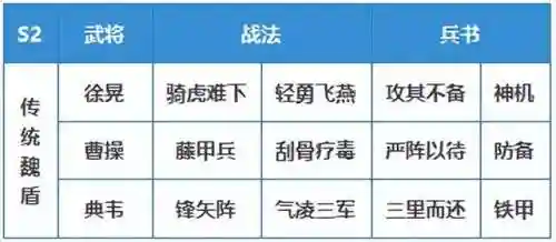 小赛季开荒阵容搭配最新(开荒最舒服的阵容)插图16