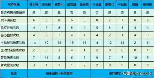 怪兽赛季阵容搭配推荐最新(奥拉星当前版本最强阵容)插图1