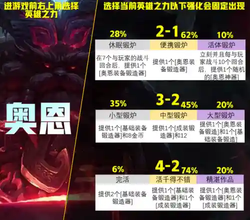 奥恩吃鸡阵容搭配(最新lol吃鸡最强阵容推荐)插图4