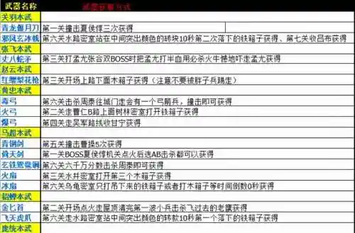 三国战纪2诸葛亮武器(三国战纪2所有武器拿法图解)插图1