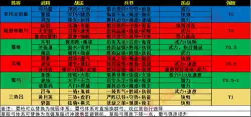技能介绍阵容搭配图表图片(三国志战略版技能表)