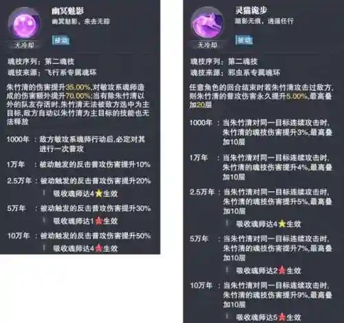 朱竹清暗器搭配阵容(朱竹清的最佳魂环搭配)插图3