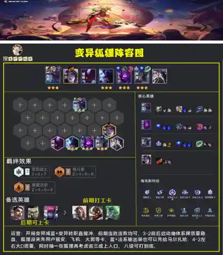 狐狸螳螂阵容搭配思路攻略(新版云顶螳螂装备和阵容)插图2