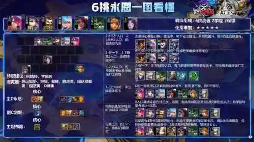冷门热门阵容搭配攻略图(信息对抗专业是冷门还是热门)插图4 冷门热门阵容搭配攻略图(信息对抗专业是冷门还是热门)插图4