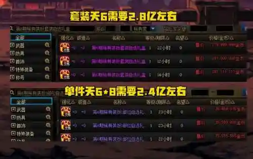 dnf拍卖行装扮套装礼盒推荐(dnf时装大全)插图2