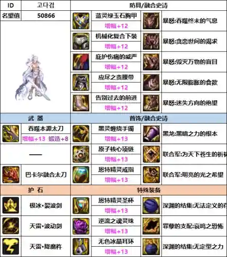 韩服瞎子搭配阵容装备(韩服dnf手游瞎子毕业装备)
