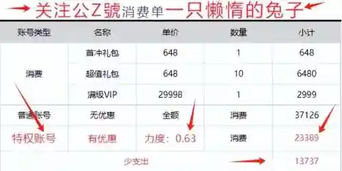 上古王冠魅影阵容搭配图(上古王冠后期最强组合)插图1