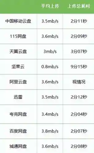 目前最好用的云电脑排行(云电脑平台哪个最好)插图19