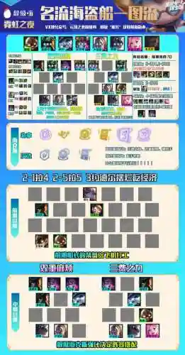 无尽船长阵容搭配推荐最新(无尽的守护最强阵容)插图3 无尽船长阵容搭配推荐最新(无尽的守护最强阵容)插图3