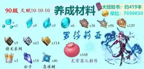 七七罗莎莉亚阵容搭配(原神七七最强阵容搭配)插图6