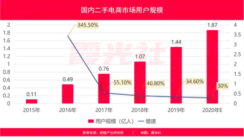 闲鱼网二手交易平台(闲鱼二手市场旧货市场)插图1 闲鱼网二手交易平台(闲鱼二手市场旧货市场)插图1