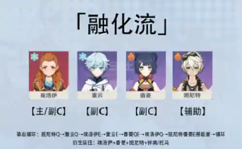 埃洛伊新手如何搭配阵容(云顶之弈阵容搭配图表)