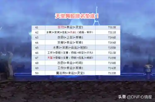 白首破晓神话如何搭配阵容(李白阵容搭配最强推荐)插图6