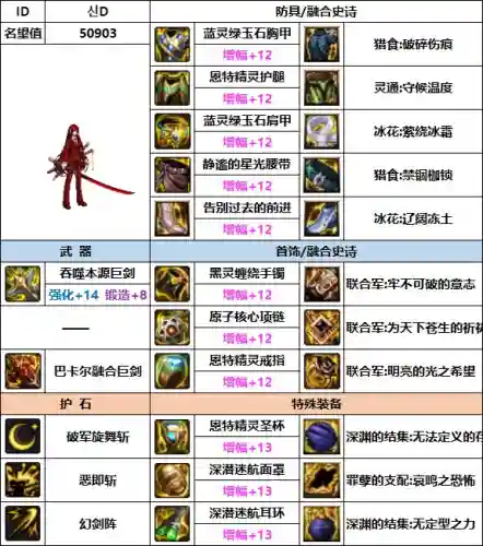 剑宗韩服搭配阵容图(韩服剑魂最新改版超强)