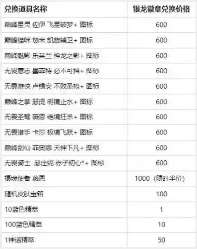 薇恩皮肤价格表(英雄联盟薇恩所有皮肤)插图3