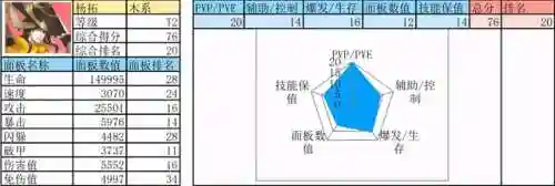 剑之源火系阵容怎么搭配(剑与远征推图阵容)插图7