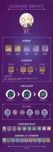 60级雷主阵容搭配(雷主平民最强阵容搭配)