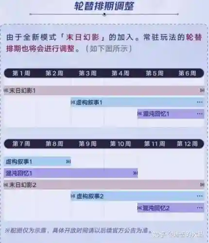 崩坏幻影搭配阵容推荐最新(崩坏3平民推荐队伍)插图3