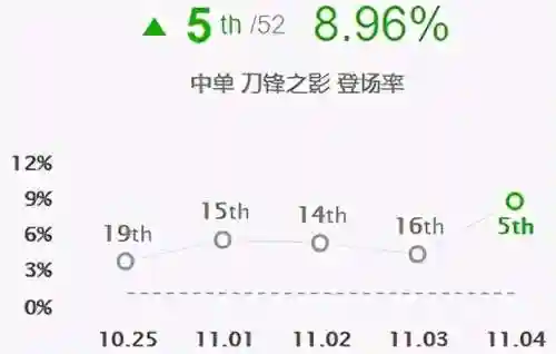 泰隆怎么出装(金铲铲之战剑姬出装)插图12