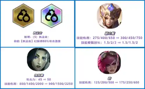 五人强推阵容怎么搭配(白藏主一套很强的阵容)插图14