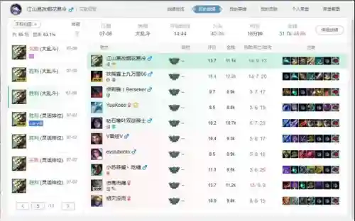 剑圣小号怎么搭配阵容好(剑魂平民走什么流派好)插图1