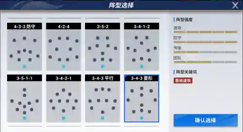绿茵信仰怎样搭配战术阵容(绿茵信仰)